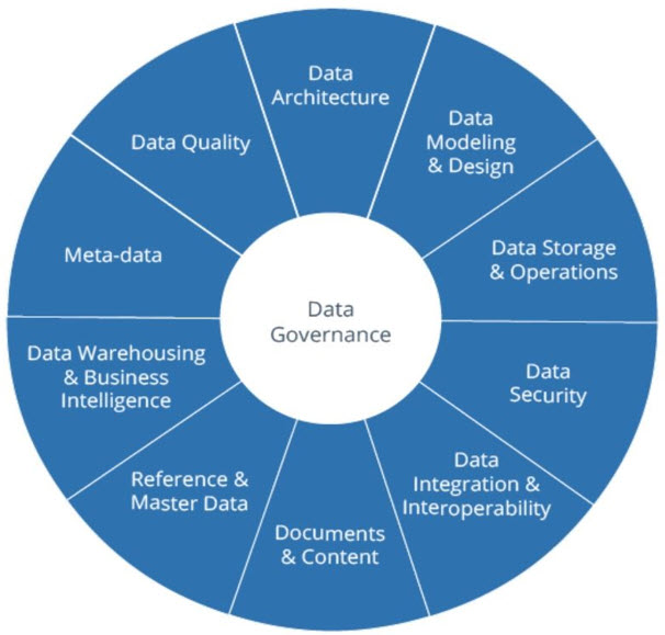 Data Governance при управлении Data Lake - https://bigdataschool.ru