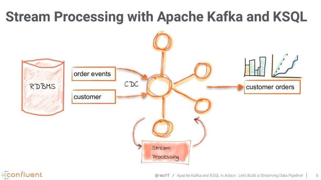 KSQL интерфейс доступа к данных в Kafka