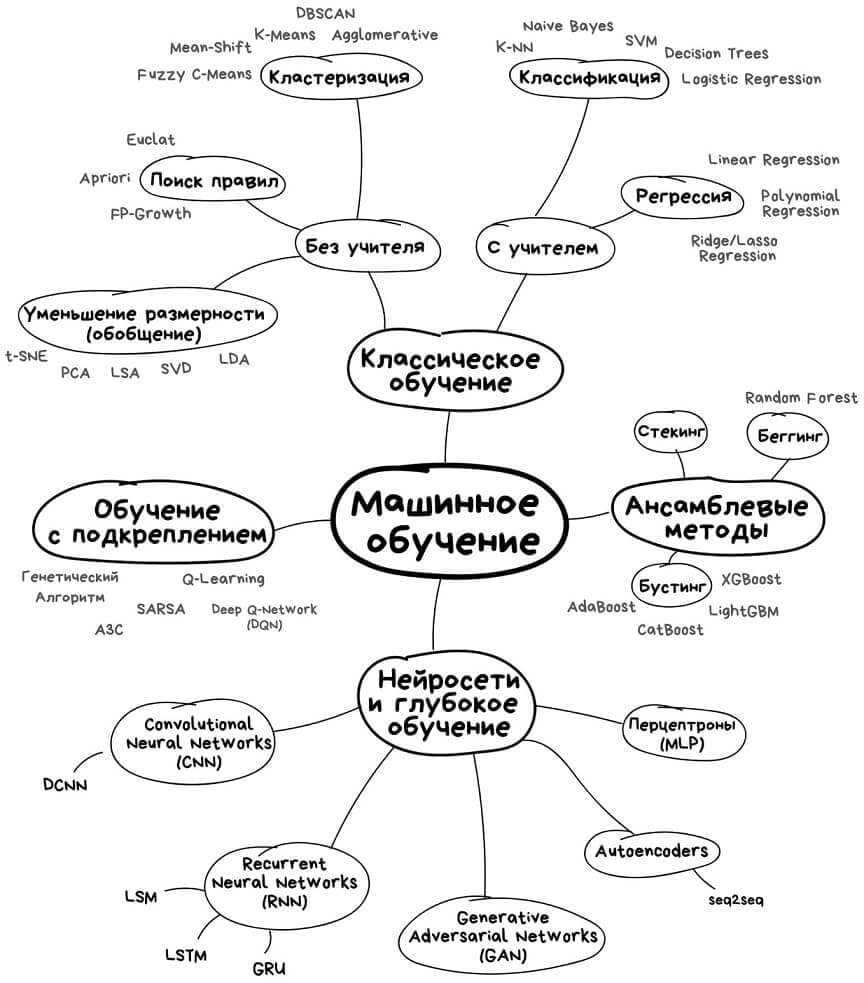 Том митчелл машинное обучение