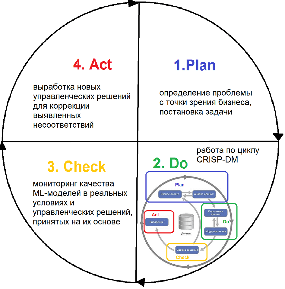 Анализ осуществимости проекта