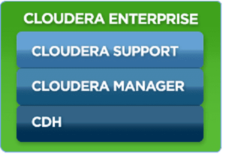 Модули Cloudera Enterprise
