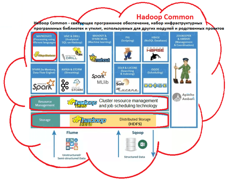 Как открыть hadoop в браузере