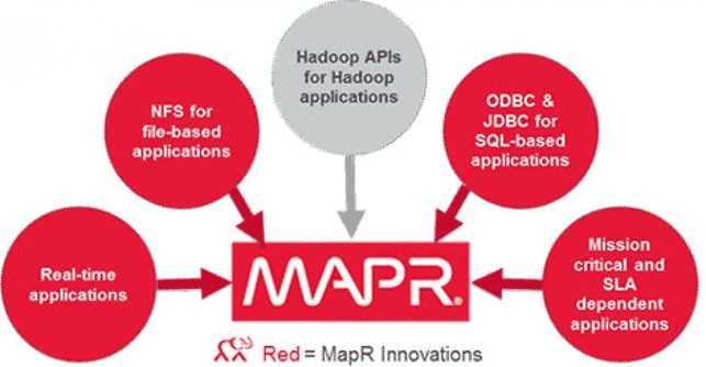 Mapr Apache Hadoop