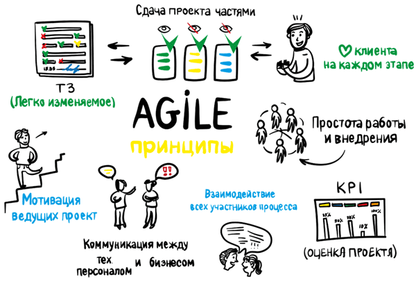 Agile, цифровая трансформация, цифровая экономика, цифровизация, бизнес-процессы