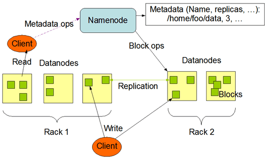архитектура HDFS (Hadoop Distributed File System) — распределенная файловая система Hadoop