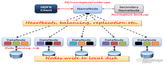 HDFS (Hadoop Distributed File System) — распределенная файловая система Hadoop