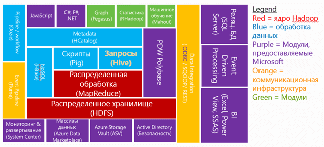 экосистема HDInsight. Hadoop Microsoft Windows Azure