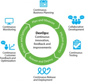 Devops план обучения