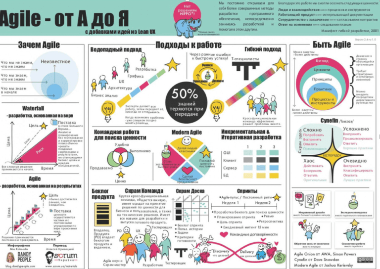 Agile в картинках