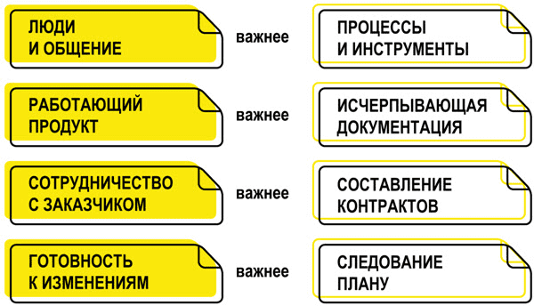 Какой из проектов сложнее реализовать по agile принципам