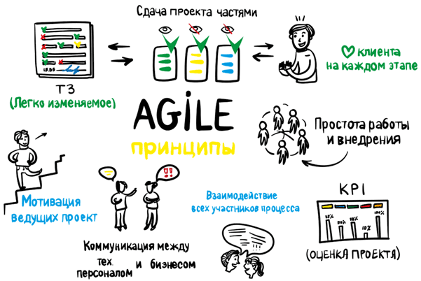 Блистательный agile гибкое управление проектами с помощью agile scrum и kanban