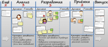 Чем agile отличается от скрама канбана и других фреймворков и методов