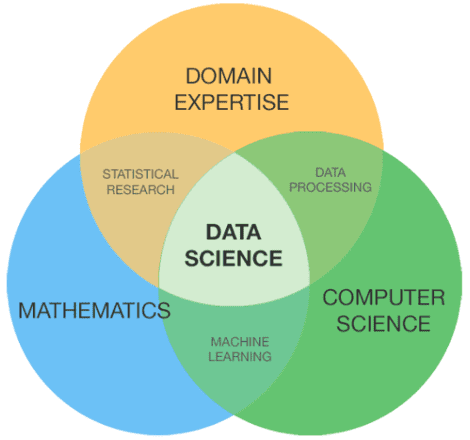 Data Science, Data Mining, Анализ данных, аналитика данных, большие данных, Big Data