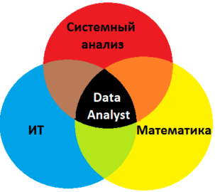 Презентация аналитика данных