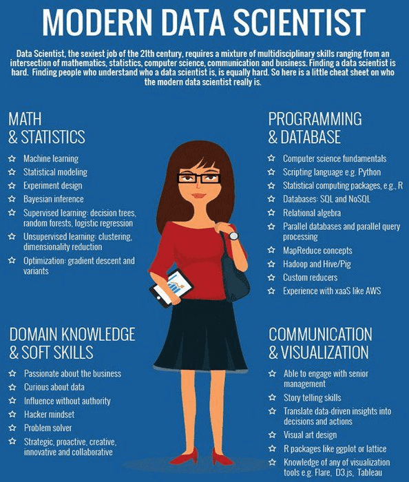 Data Scientist, ученый по данным, исследователь данных, аналитик данных, Data Analyst, аналитик Big Data