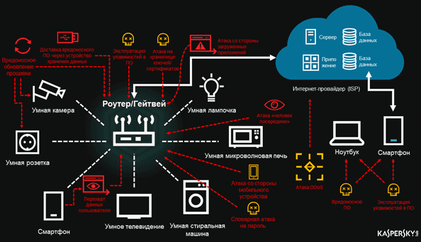 Big Data, Большие данные, интернет вещей, IoT, Internet of Things, Security, безопасность, защита информации, персональные данные, утечки данных