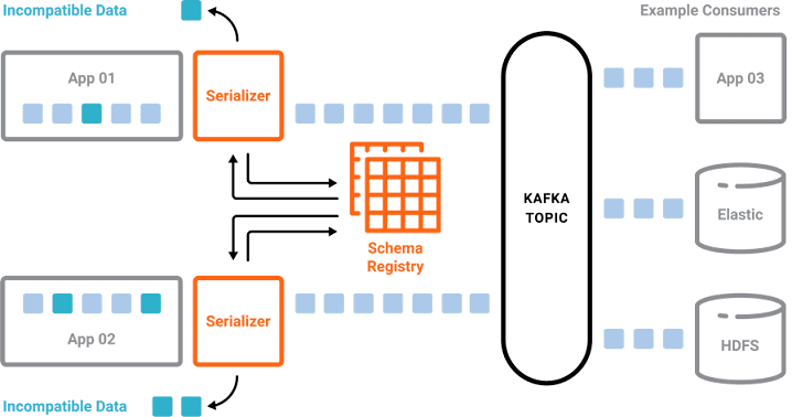 Kafka, Big Data, Большие данные, архитектура, обработка данных