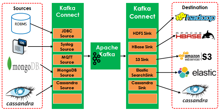Kafka, Big Data, Большие данные, интернет вещей, IoT, Internet Of Things, архитектура, обработка данных, интеграция систем