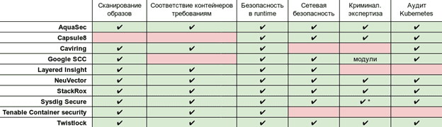 DevOps, Kubernetes, администрирование, контейнеризация, безопасность, Security, защита информации, Big Data