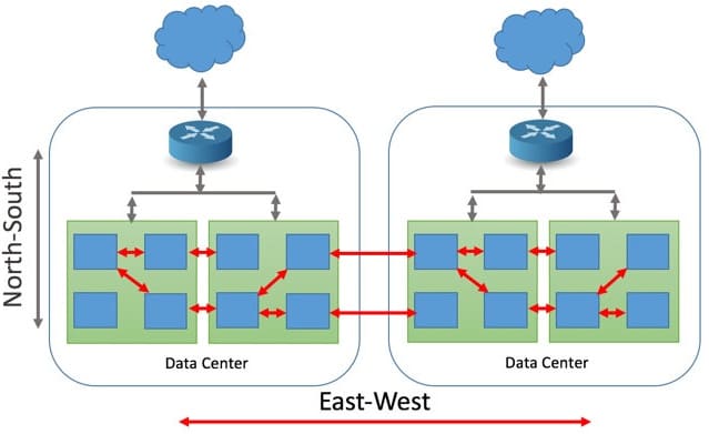 информационная безопасность Big Data, cybersecurity, сетевая атака на кластера, сетевой трафик