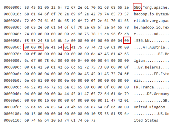 SequenceFile, файл последовательностей Big Data