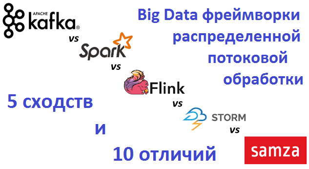 Big Data, Большие данные, архитектура, обработка данных, Spark, Kafka
