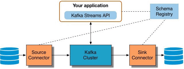 Kafka, Big Data, Большие данные, архитектура, обработка данных, DevOps