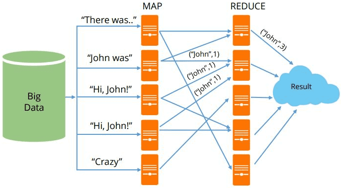 Big Data, Большие данные, архитектура, обработка данных, Spark, Hadoop