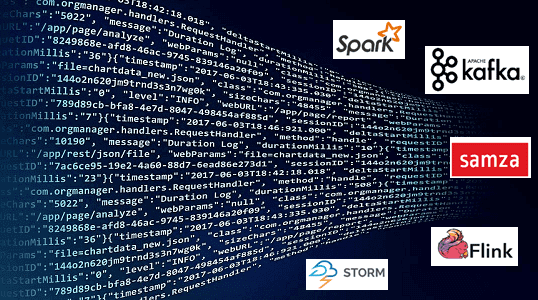 Apache Kafka Streams, Spark Streaming, Flink, Storm, Samza, Big Data, сравнение потоковых фреймворков