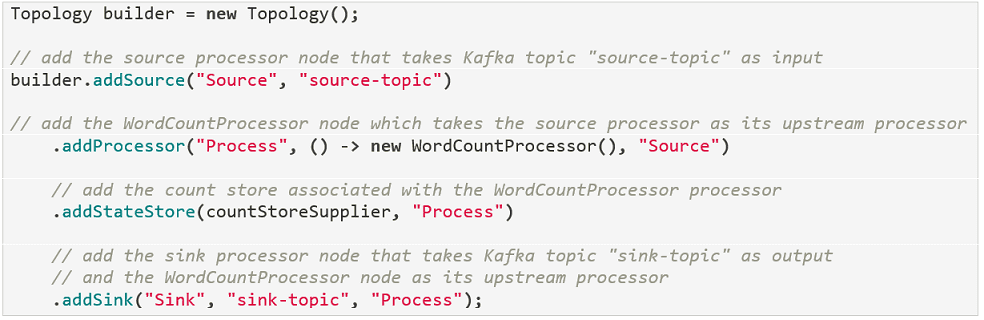 код Кафка Стримс, Kafka Streams code example, пример Apache Kafka