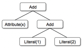 дерево Catalyst, SQL-оптимизация