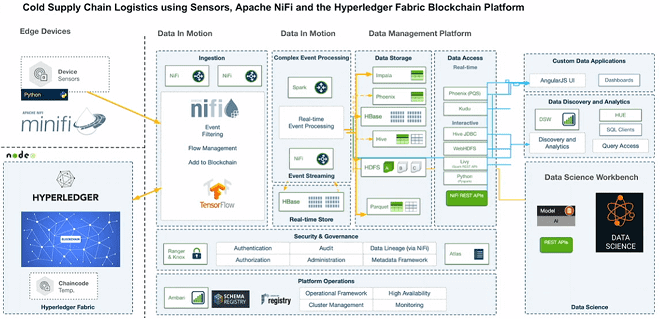 Apache Nifi, blockchain, блокчейн, data Streaming