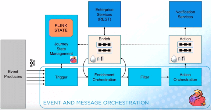 Apache Flink, NiFi