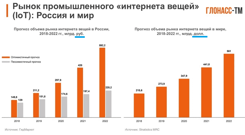 Цифровая трансформация, цифровизация, Internet of Things, IoT, IIoT, интернет вещей