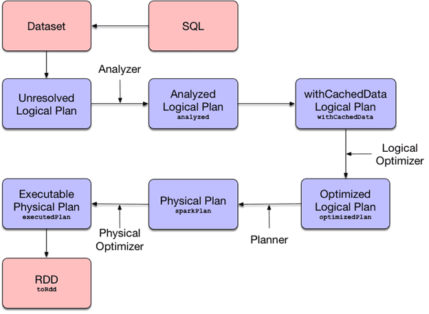 Как посмотреть план запроса ms sql