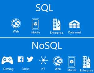 где используются NoSQL и SQL базы данных