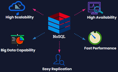 Big Data, Большие данные, архитектура, обработка данных, SQL, HBase, Hadoop, Cassandra, NoSQL