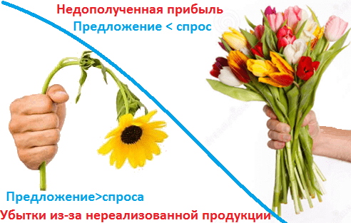 Спрос и предложение