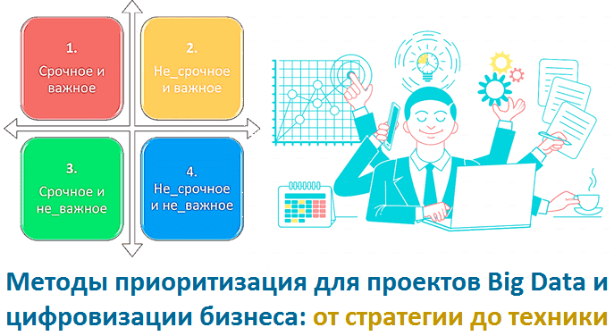 Расстановка и управление приоритетами проектов