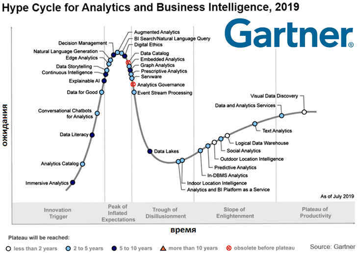Big Data, Большие данные, предиктивная аналитика, машинное обучение, Machine Learning, искусственный интеллект, Spark, Hadoop, Kafka, SQL