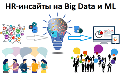 Big Data, Большие данные, бизнес-процессы, цифровизация, цифровая трансформация, управление проектами, предиктивная аналитика, HR, Machine Learning, бизнес, Большие данные, люди, Машинное Обучение