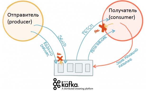 Big Data, Большие данные, Kafka, архитектура