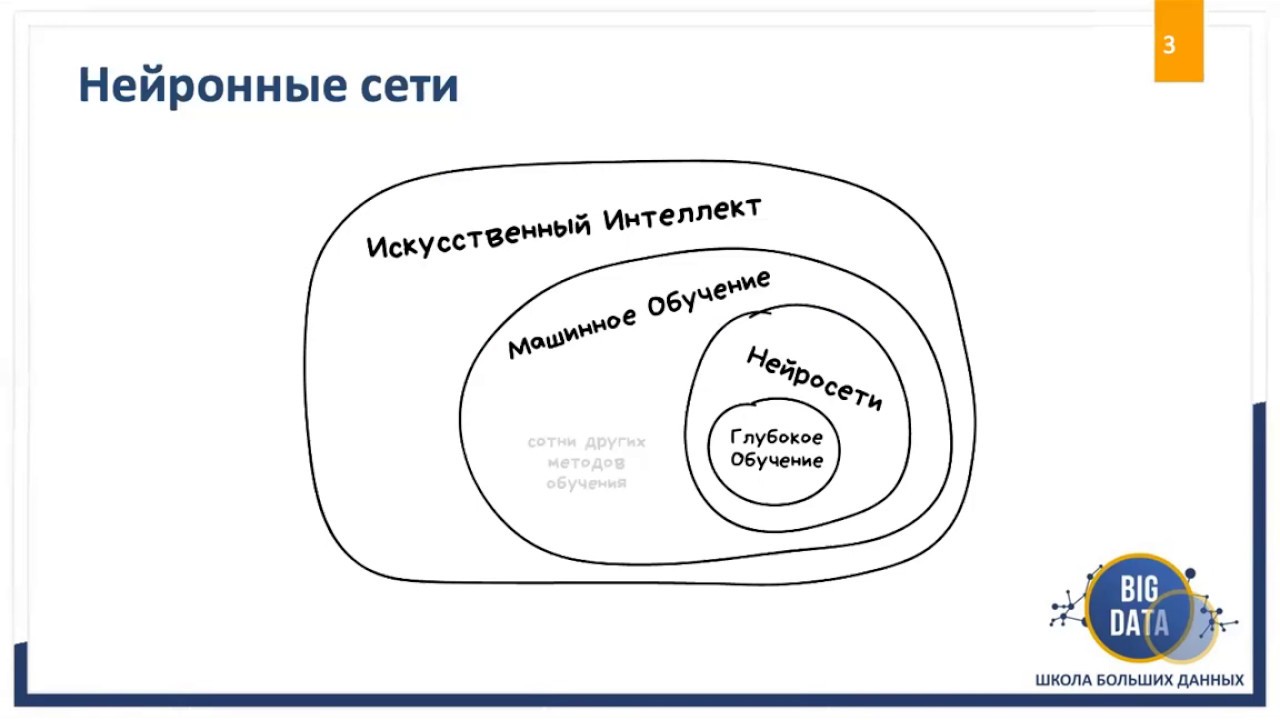 Нейронная сеть для распознавания изображений python