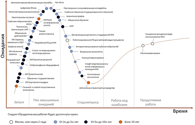 5 тенденций Data&Analytics от Gartner расширенная аналитика Big Data и