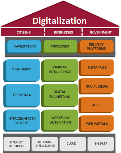 Цифровизация, цифровая трансформация, бизнес-процессы, digitalization, digital transformation, аналитика Big Data