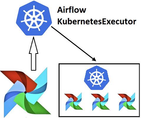Big Data, Большие данные, архитектура, обработка данных, AirFlow, DevOps, Kubernetes, Docker, Spark