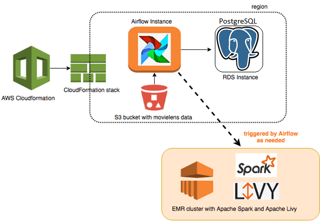 Big Data, Большие данные, архитектура, обработка данных, AirFlow, ETL, Spark, Hive, Hadoop