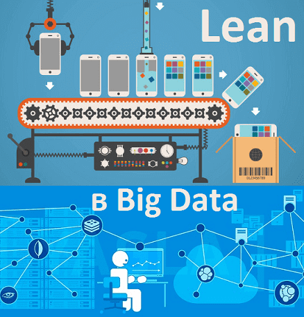 Big Data, Большие данные, системный анализ, DevOps, предиктивная аналитика, цифровизация, цифровая трансформация, интернет вещей, Internet of Things, Spark, Kafka, Airflow, Lean, бережливое производство