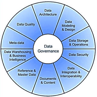 Data Management Body of Knowledge, DMBOK