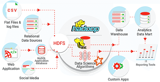 Data Warehouse, DWH, Big Data, Data Lake, КХД, большие данные